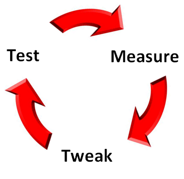 test measure tweak1