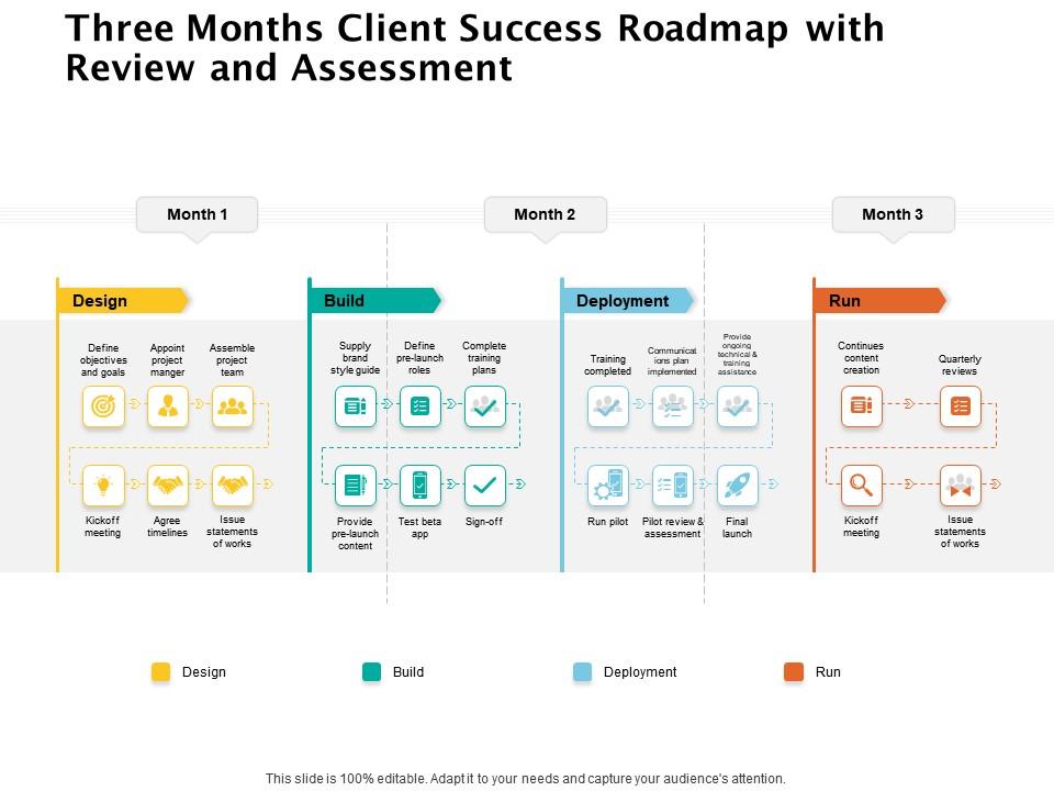 How to Find Ecommerce Clients: Your Roadmap to Success